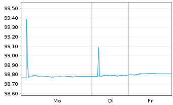 Chart Bundesrep.Deutschland Schatz.A.25/09 f.19.08.26 - 1 Woche