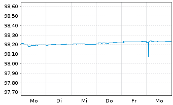 Chart Bundesrep.Deutschland Schatz.A.26/01 f.13.01.27 - 1 Woche