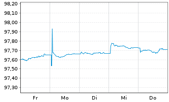 Chart Bundesrep.Deutschland Schatz.A.26/04 f.17.03.27 - 1 Week