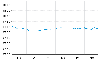 Chart Bundesrep.Deutschland Schatz.A.26/05 f.14.04.27 - 1 Week