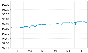 Chart Bundesrep.Deutschland Schatz.A.26/06 f.12.05.27 - 1 Woche