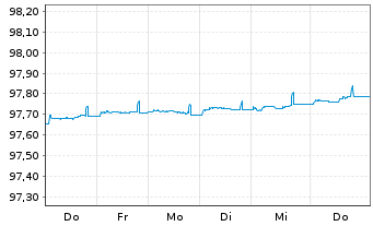 Chart Bundesrep.Deutschland Schatz.A.26/07 f.16.06.27 - 1 Week