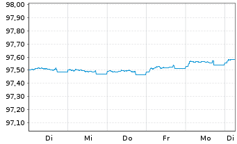 Chart Bundesrep.Deutschland Schatz.A.26/08 f.14.07.27 - 1 Week