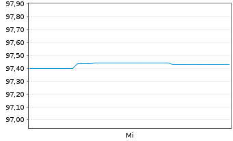 Chart Bundesrep.Deutschland Schatz.A.26/09 f.18.08.27 - 1 Week