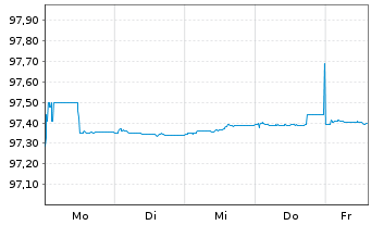 Chart Bundesrep.Deutschland Schatz.A.26/10 f.15.09.27 - 1 Week