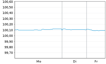 Chart Bundesrep.Deutschland Bundesschatzanw. v.24(26) - 1 Woche