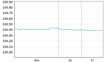 Chart Bundesrep.Deutschland Bundesschatzanw. v.24(26) - 1 Woche