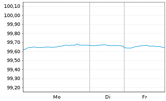 Chart Bundesrep.Deutschland Bundesschatzanw. v.25(27) - 1 Woche