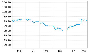 Chart Bundesrep.Deutschland Bundesschatzanw. v.26(28) - 1 Woche