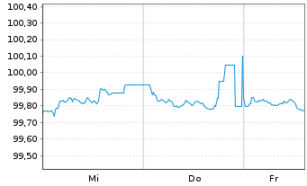 Chart Bundesrep.Deutschland Bundesschatzanw. v.26(28) - 1 Week