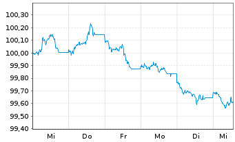 Chart Bundesrep.Deutschland Bundesobl.Ser.194 v.2026(31) - 1 Week