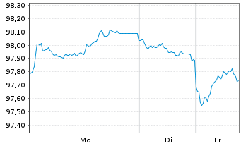 Chart Bundesrep.Deutschland Anl.v.2025 (2035) - 1 Woche