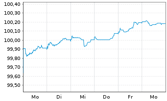 Chart Bayerische Landesbank Med.Term.Inh.-Schv.26(30) - 1 Woche