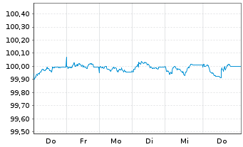 Chart Bayerische Landesbank OPF-MTN v.26(29) - 1 Week