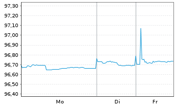 Chart Commerzbank AG MTN-IHS S.961 v.20(27) - 1 Week