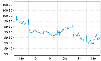 Chart Commerzbank AG MTN-OPF v.26(29) P.99 - 1 Week