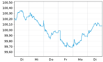 Chart Commerzbank AG FLR-MTN Serie 1105 v.26(32/33) - 1 Woche