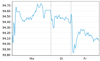 Chart Deutsche Kreditbank AG &Ouml;ff.Pfdbr. v.2025(2045) - 1 Woche