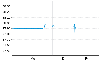 Chart Deutsche Bank AG Med.Term Nts.v.2018(2028) - 1 Woche