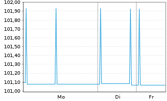 Chart Lb.Hessen-Th&uuml;ringen GZ /6,50% &Ouml;PF.E.1468 v.06(26) - 1 Woche