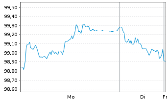Chart Deka Dt.B.EOG.G.10+ UCITS ETF - 1 Woche