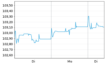 Chart Deka iBx MSCI ESG EO C.Gr.Bd - 1 Woche