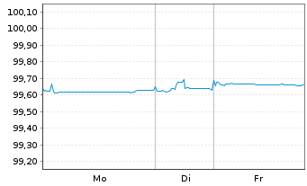 Chart Deutsche Kreditbank AG Inh.-Schv. v.2021(2026) - 1 Woche