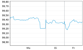 Chart Deutsche Kreditbank AG Inh.-Schv. v.2025(2031) - 1 Woche