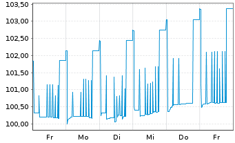 Chart Lb.Hessen-Th&uuml;ringen GZ Inh.Schv.26(31/unb.) - 1 Woche