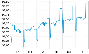 Chart Lb.Hessen-Th&uuml;ringen GZ Carrara 03m/23 IHS 23(33) - 1 Woche