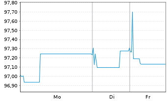 Chart Landesbank Baden-W&uuml;rttemberg SMT T2 MTN 19(29) - 1 Woche