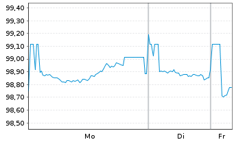 Chart Nordrhein-Westfalen, Land T.LSA v.25(32)Reihe 1597 - 1 Woche