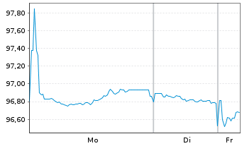 Chart Nordrhein-Westfalen, Land Med.T.LSA v.24(34)R.1578 - 1 Woche
