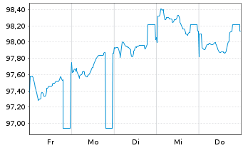 Chart Nordrhein-Westfalen, Land T.LSA v.26(31)Reihe 1606 - 1 Week