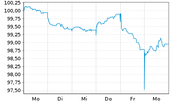 Chart Nordrhein-Westfalen, Land T.LSA v.26(36)Reihe 1613 - 1 Week