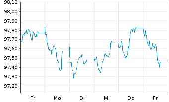 Chart Nordrhein-Westfalen, Land T.LSA v.26(33)Reihe 1616 - 1 Week