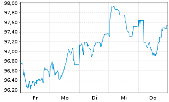 Chart Nordrhein-Westfalen, Land T.LSA v.26(41)Reihe 1607 - 1 Week