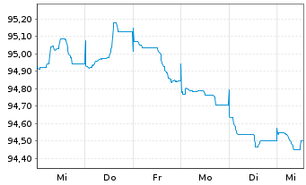 Chart Nordrhein-Westfalen, Land Landessch.v.13(33)R.1250 - 1 Week