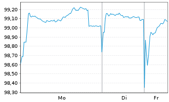 Chart NRW.BANK MTN-IHS Ausg. 0AT v.23(33) - 1 Woche