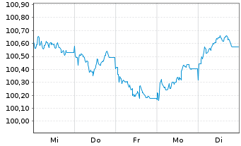 Chart NRW.BANK MTN-IHS Ausg. 0B1 v.26(33) - 1 Week