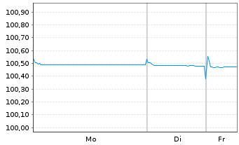 Chart Rheinland-Pfalz, Land Landessch.v.2024 (2026) - 1 Woche