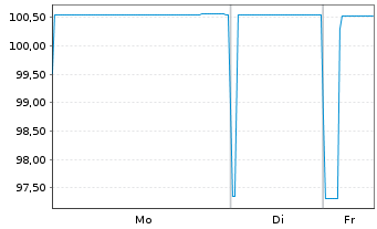 Chart Rheinland-Pfalz, Land Landessch.v.2024 (2026) - 1 Woche