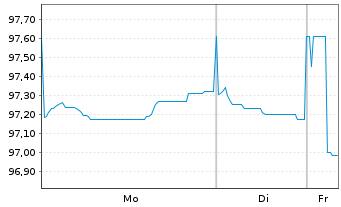 Chart Schleswig-Holstein, Land v.25(35)A.2 - 1 Week