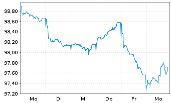Chart Schleswig-Holstein, Land v.26(36)A.1 - 1 Week