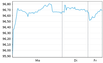 Chart Schleswig-Holstein, Land v.22(32)A.1 - 1 Week