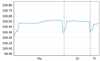 Chart Schleswig-Holstein, Land v.22(28)A.1 - 1 Week