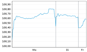 Chart Schleswig-Holstein, Land v.24(31)A.1 - 1 Week