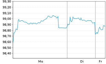 Chart Schleswig-Holstein, Land v.24(32)A.1 - 1 Week