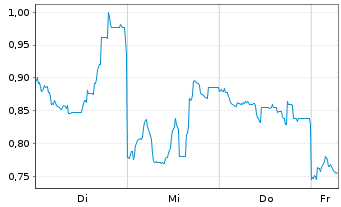 Chart Mini Future Long Nintendo - 1 Week