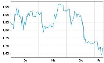 Chart Mini Future Long Ubisoft Entertainment - 1 Week